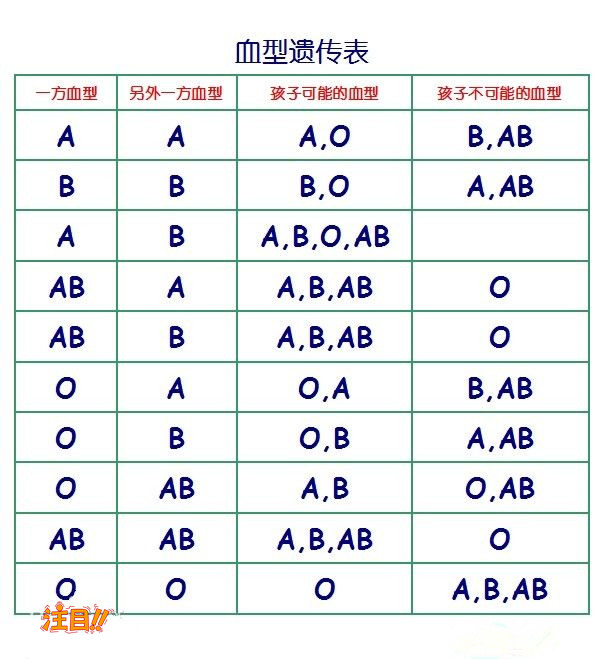 长春怀孕亲子鉴定去哪里办理,