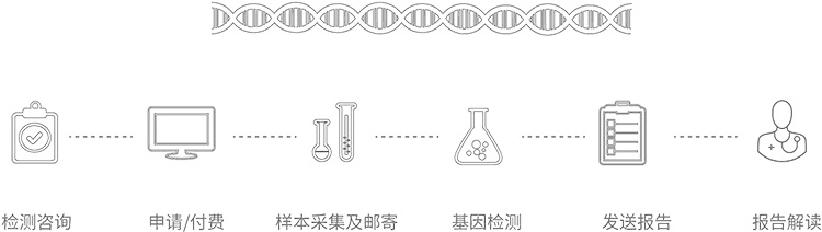 长春无创胎儿亲子鉴定办理流程