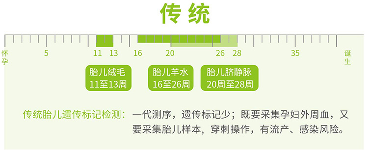 长春羊水绒毛胎儿亲子鉴定